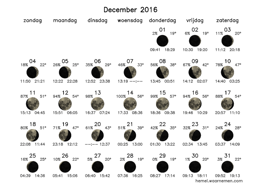 Maanfasekalender