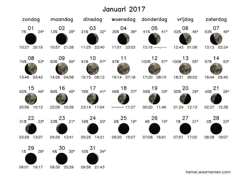 Maanfasekalender