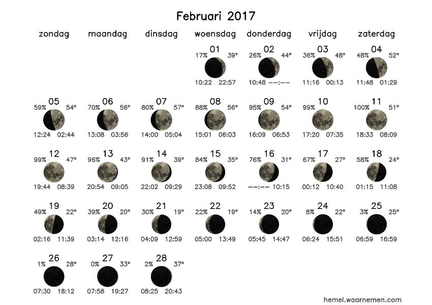 Maanfasekalender