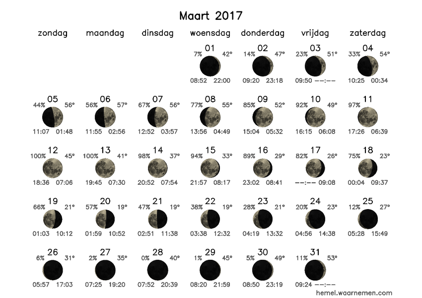 Maanfasekalender