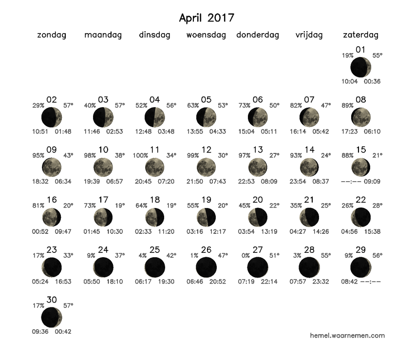 Maanfasekalender