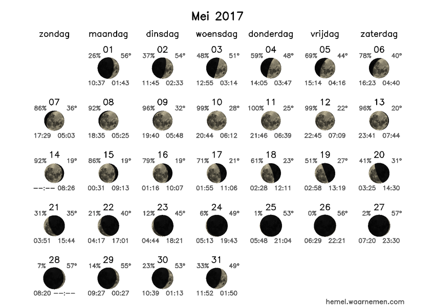 Maanfasekalender