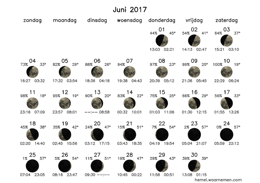 Maanfasekalender