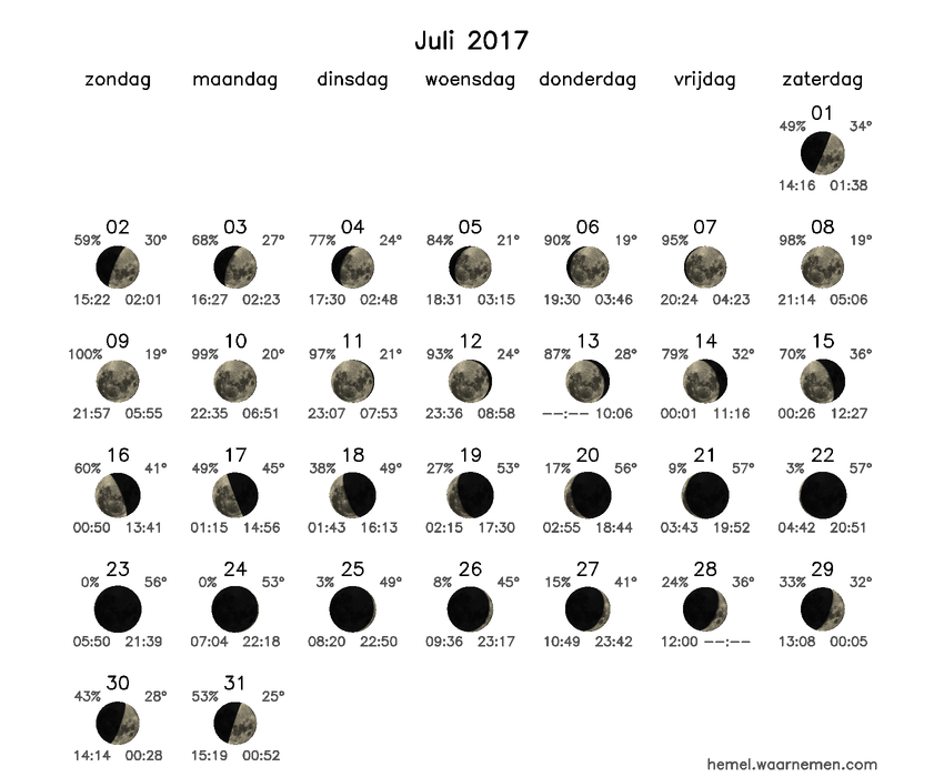 Maanfasekalender