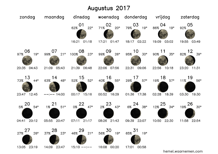 Maanfasekalender