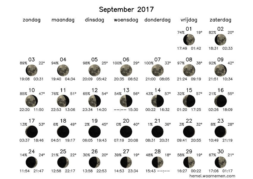 Maanfasekalender