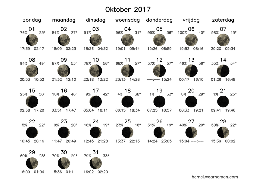 Maanfasekalender