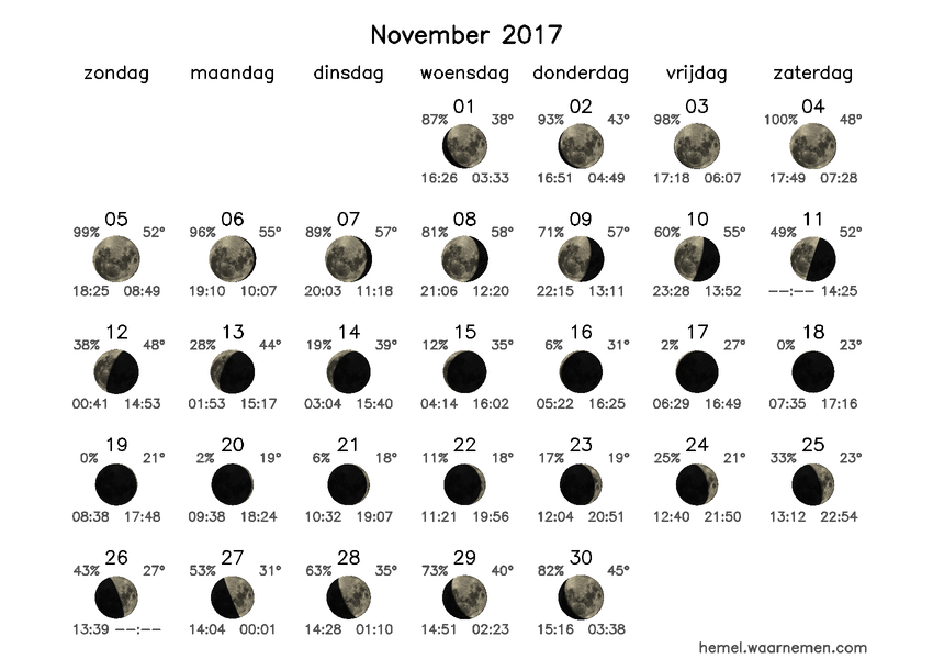 Maanfasekalender