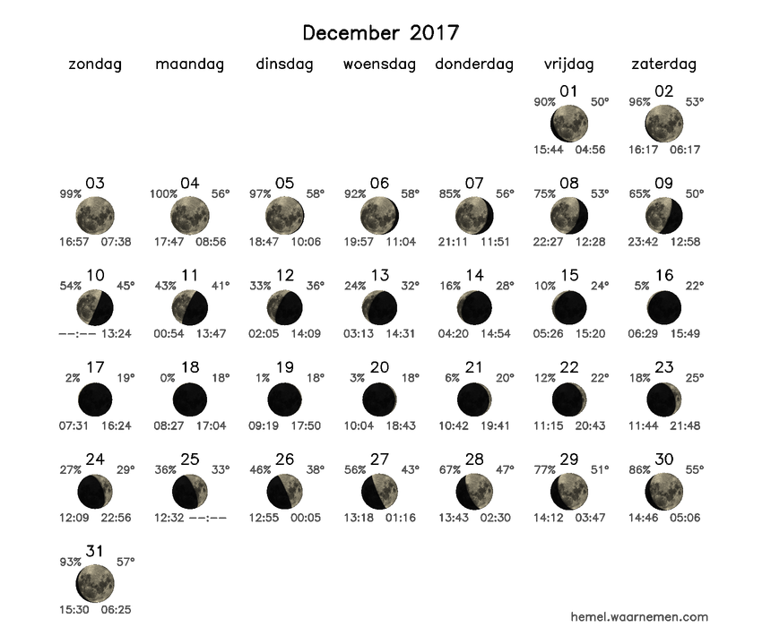 Maanfasekalender