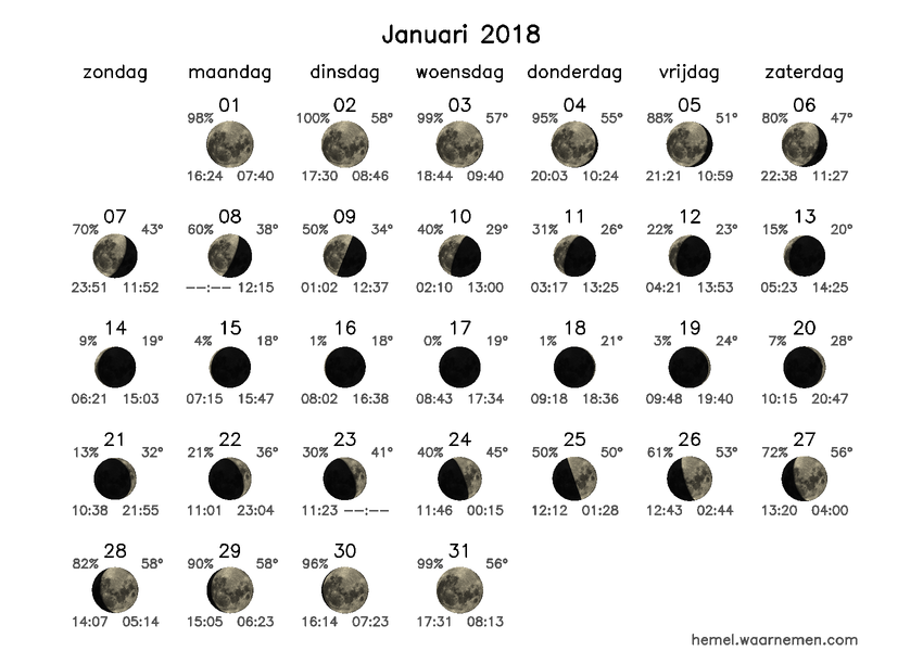 Maanfasekalender