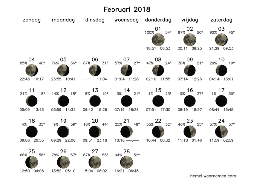 Maanfasekalender