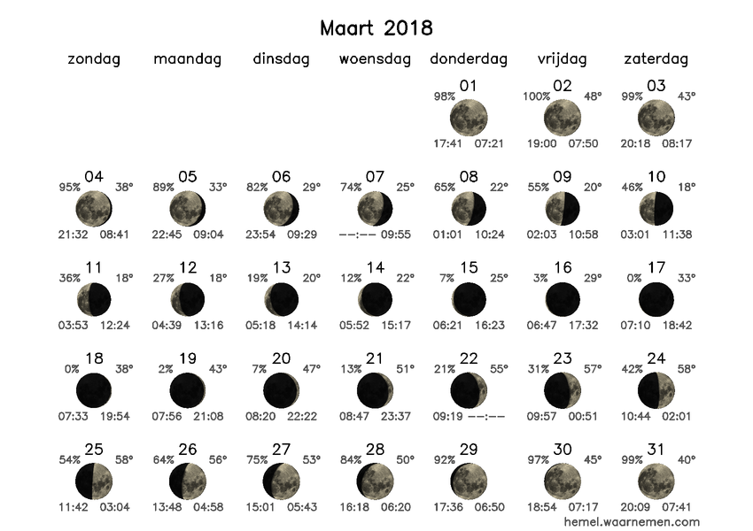 Maanfasekalender