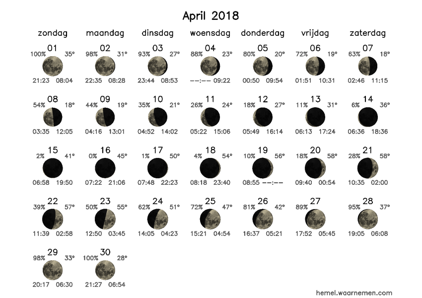 Maanfasekalender