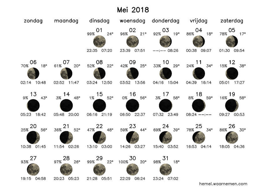 Maanfasekalender