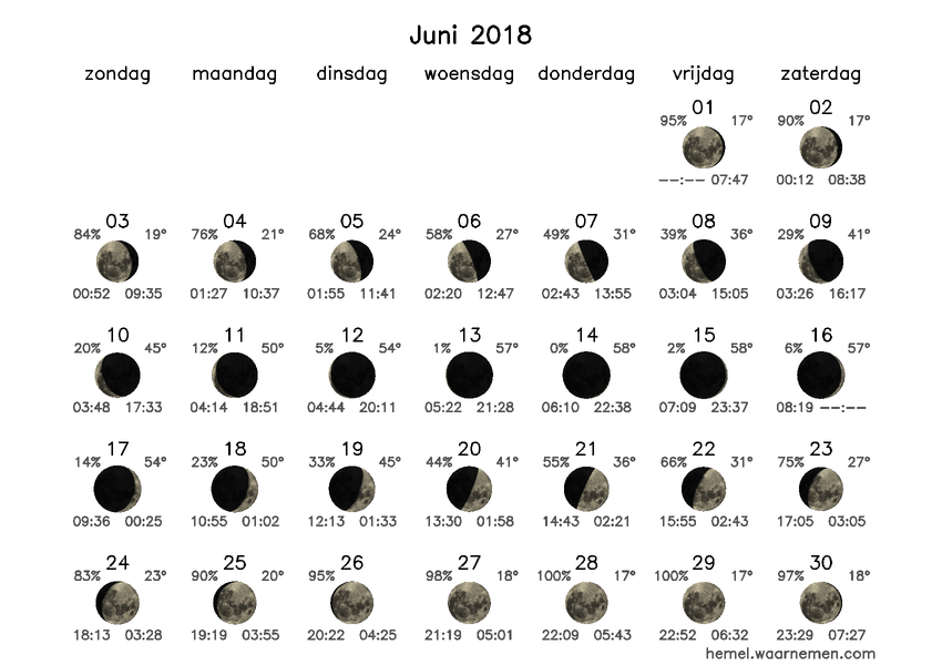 Maanfasekalender