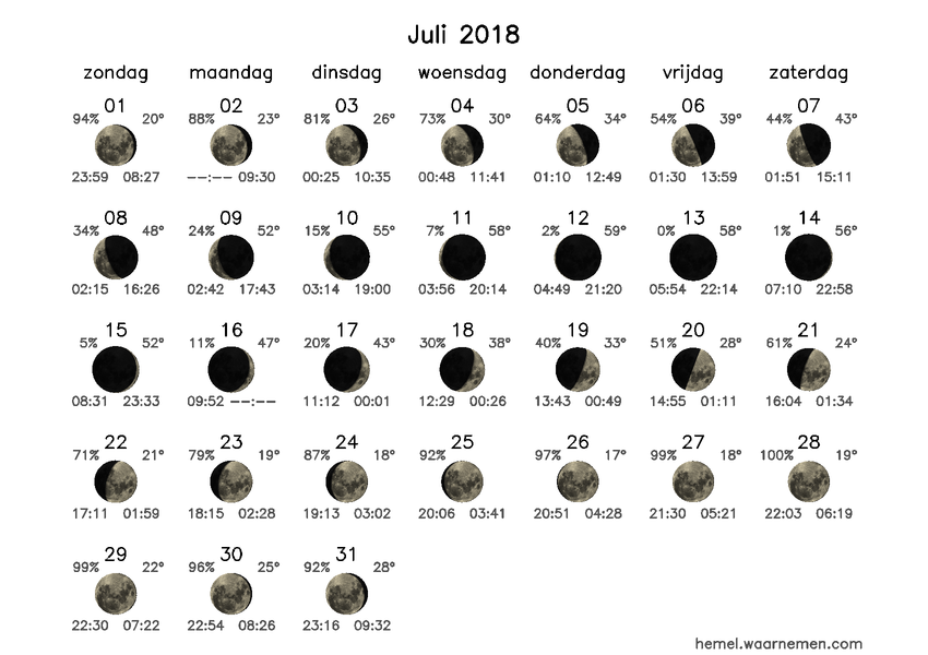 Maanfasekalender