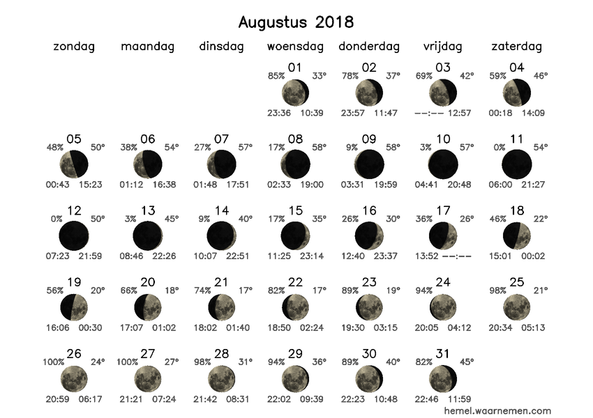 Maanfasekalender