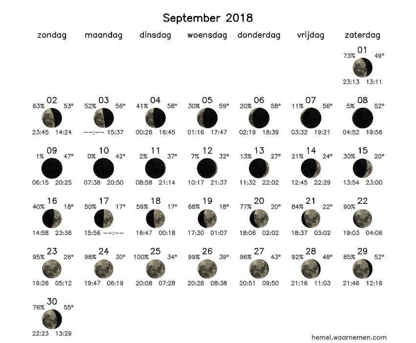 Maanfasekalender