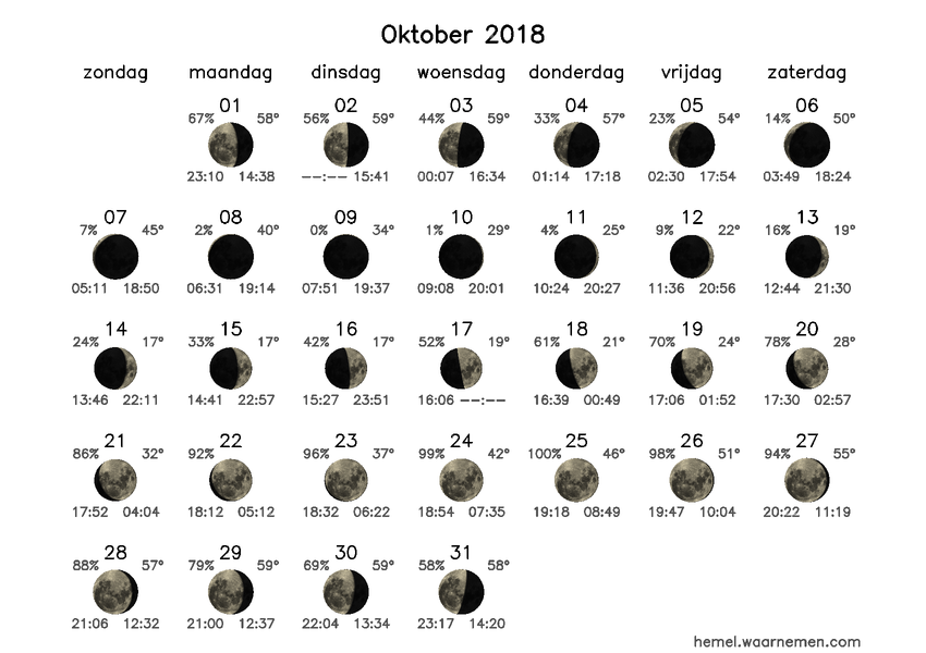 Maanfasekalender