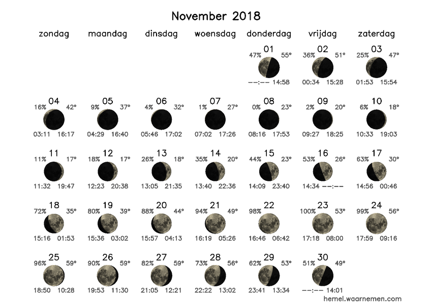 Maanfasekalender