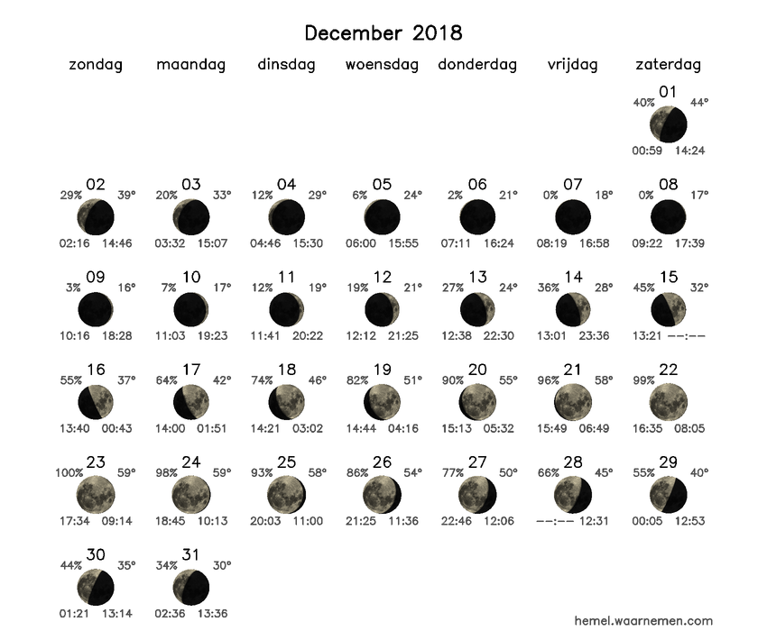 Maanfasekalender