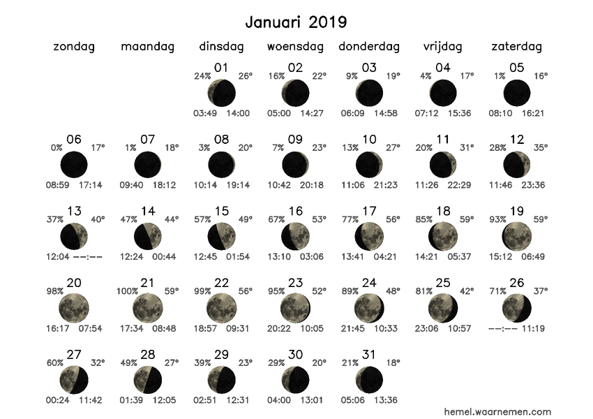 Maanfasekalender