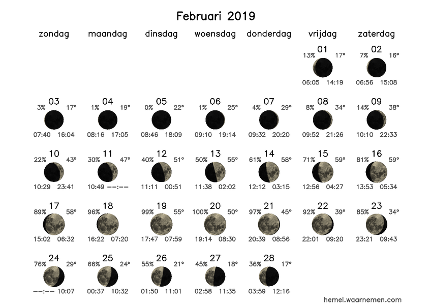 Maanfasekalender