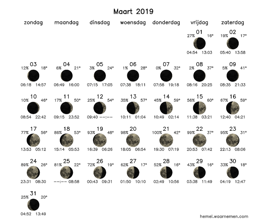 Maanfasekalender