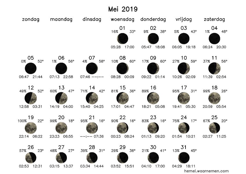 Maanfasekalender