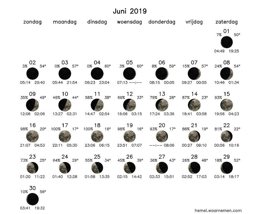 Maanfasekalender