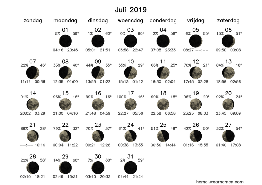 Maanfasekalender