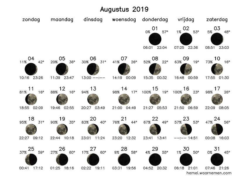 Maanfasekalender