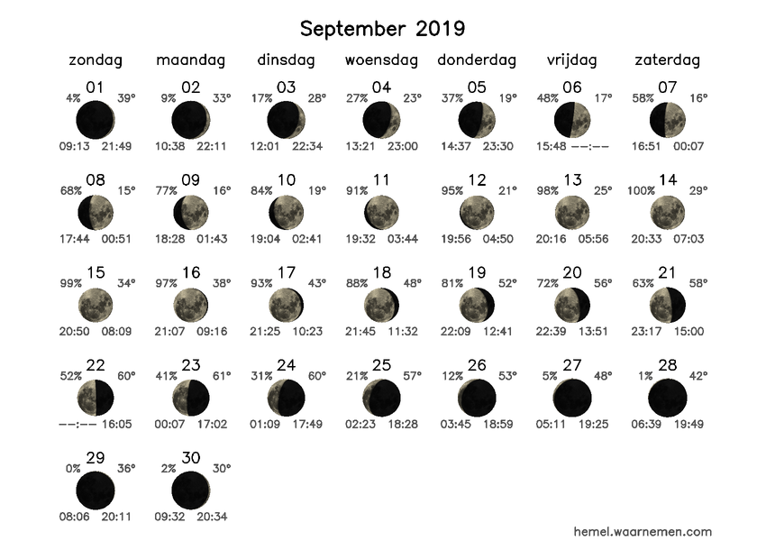 Maanfasekalender