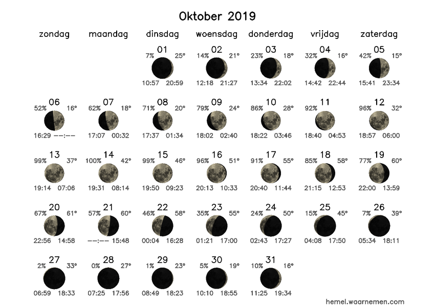 Maanfasekalender