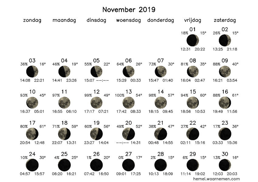 Maanfasekalender