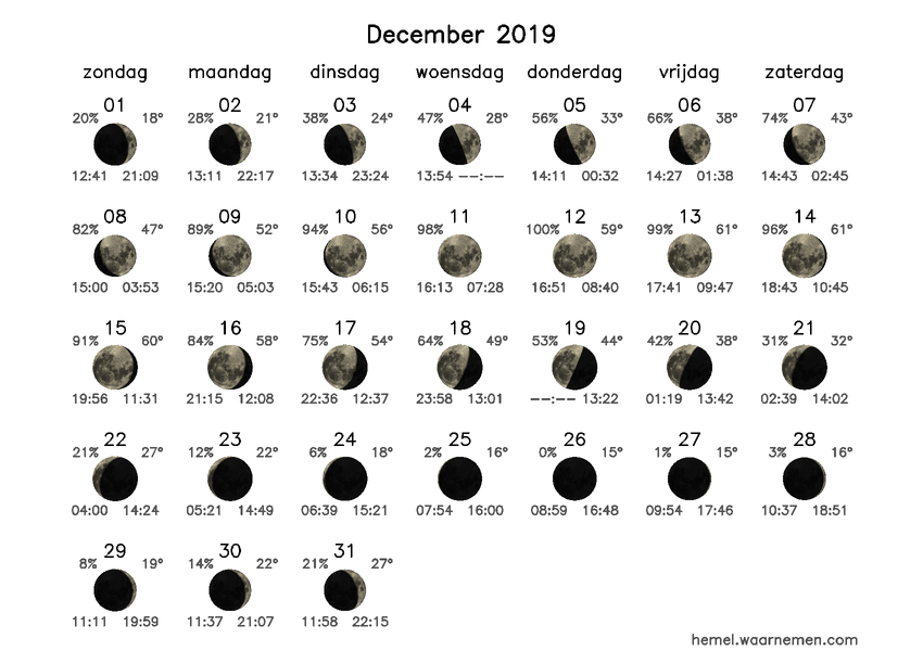 Maanfasekalender