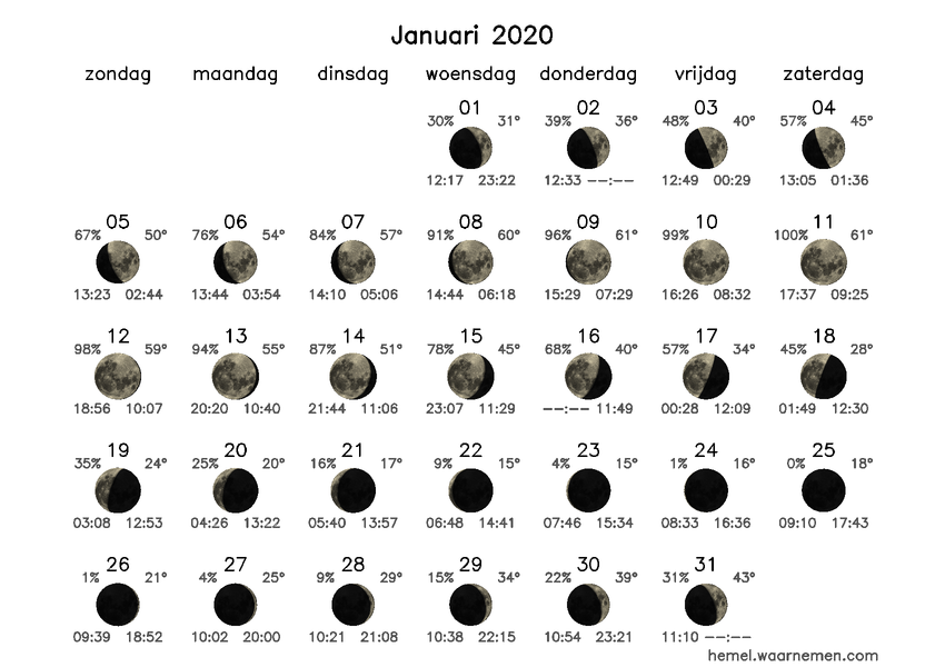 Maanfasekalender