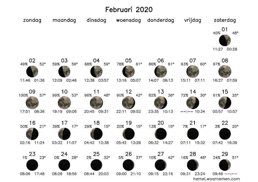 Maanfasekalender