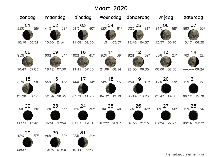 Maanfasekalender