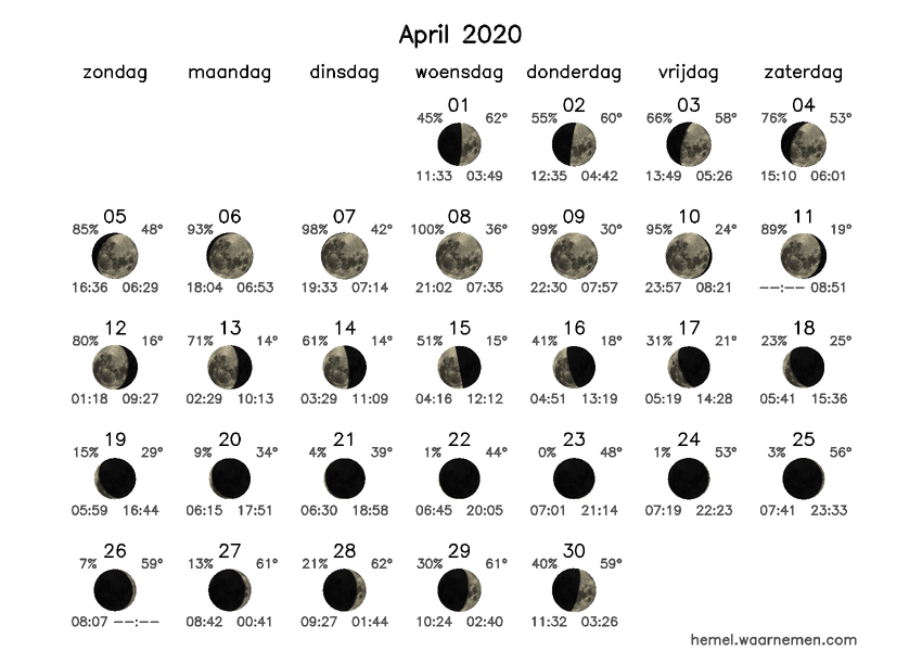 Maanfasekalender