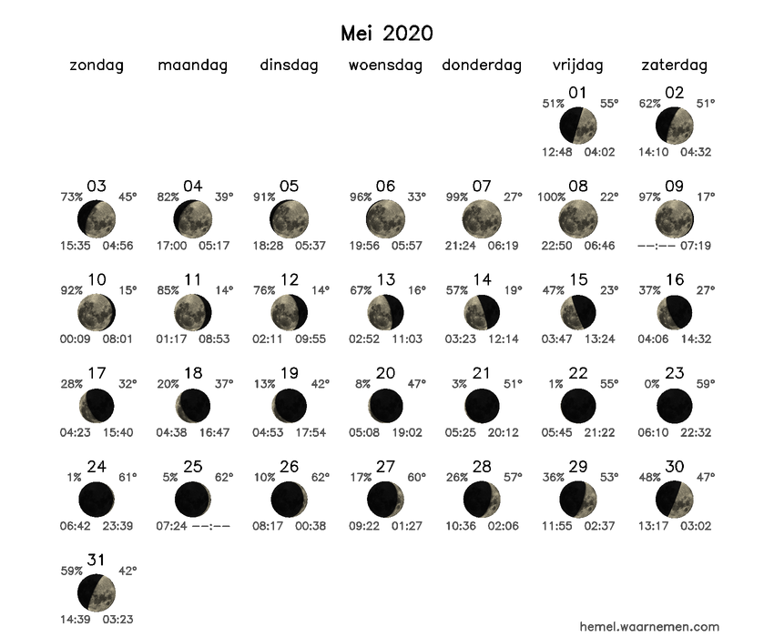 Maanfasekalender