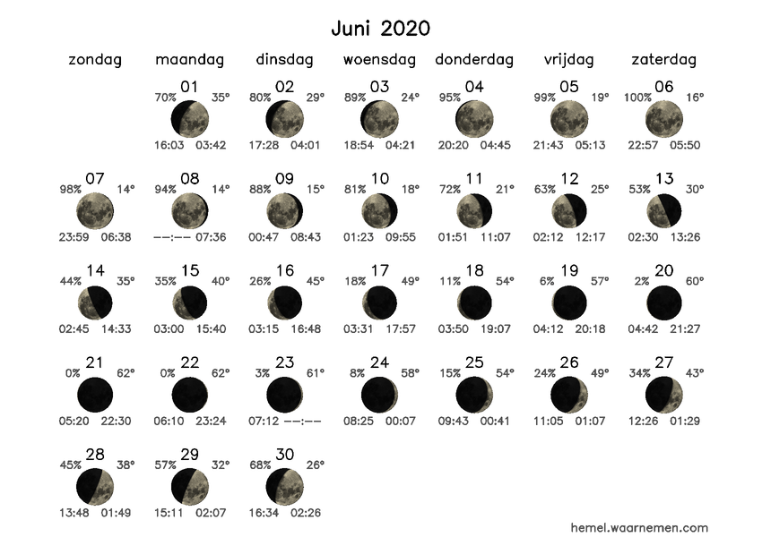 Maanfasekalender