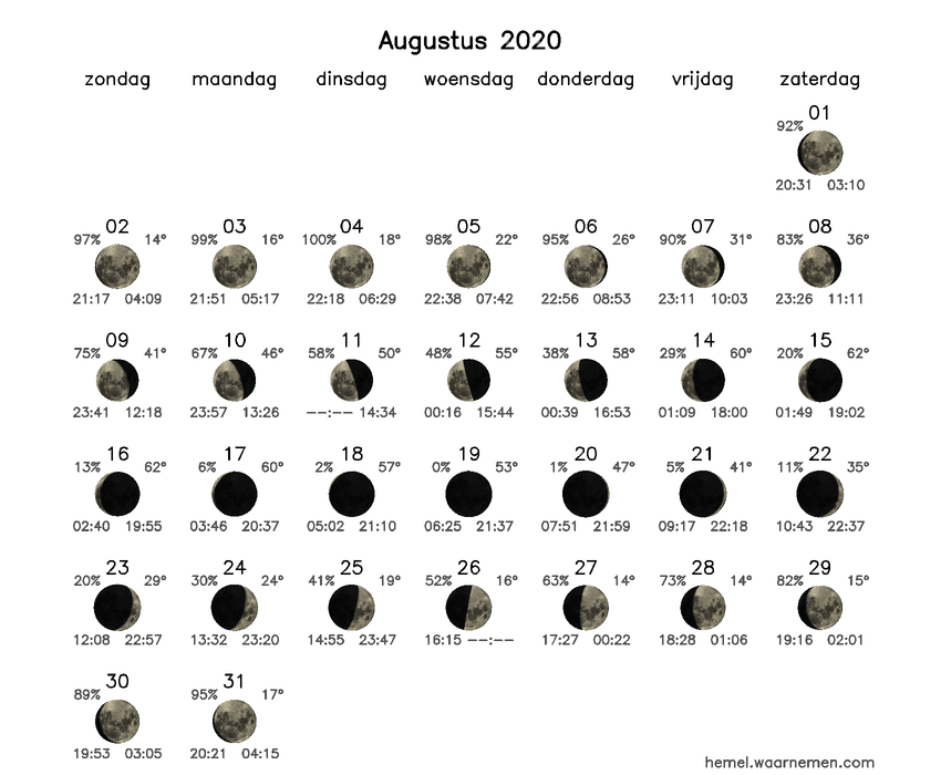 Maanfasekalender