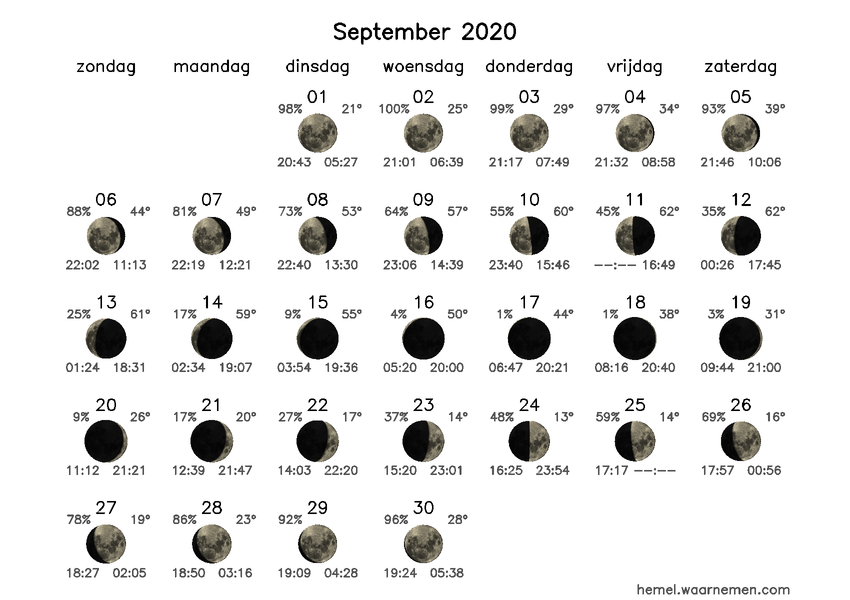 Maanfasekalender