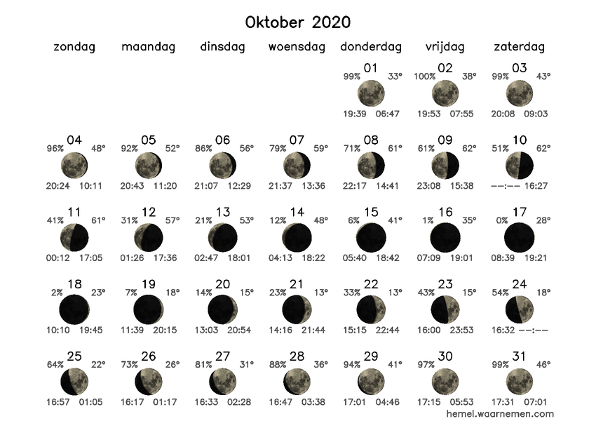 Maanfasekalender