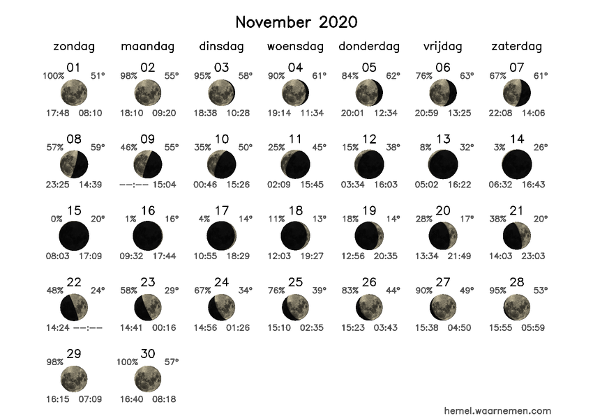 Maanfasekalender