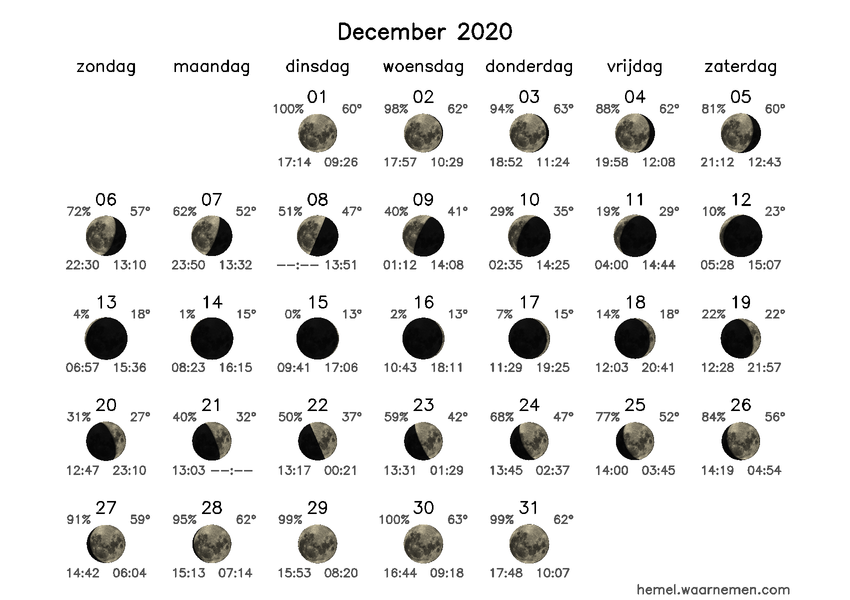 Maanfasekalender