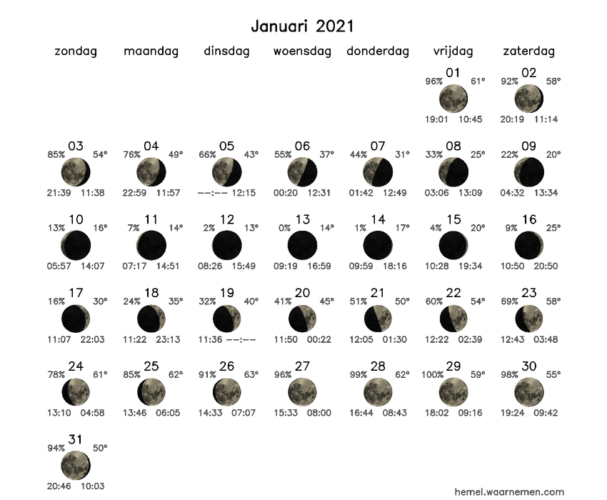 Maanfasekalender