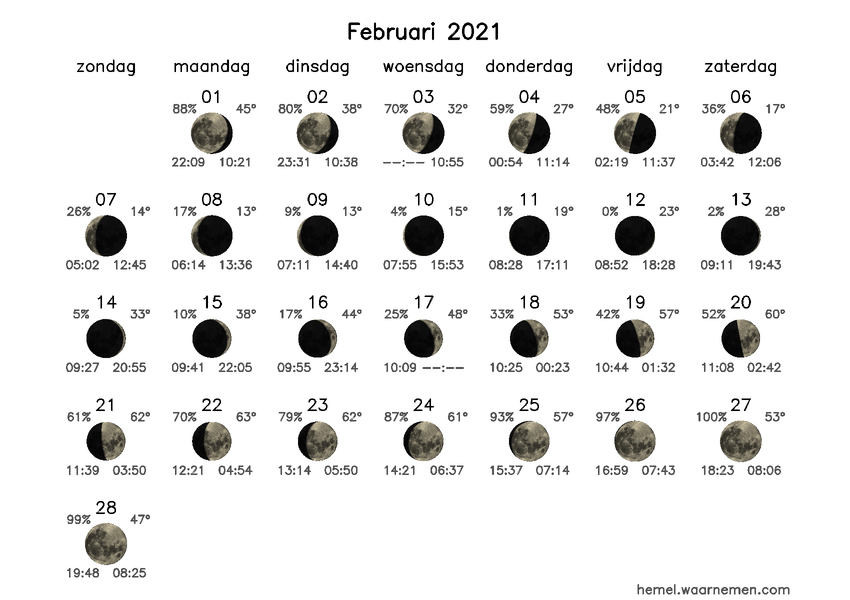 Maanfasekalender