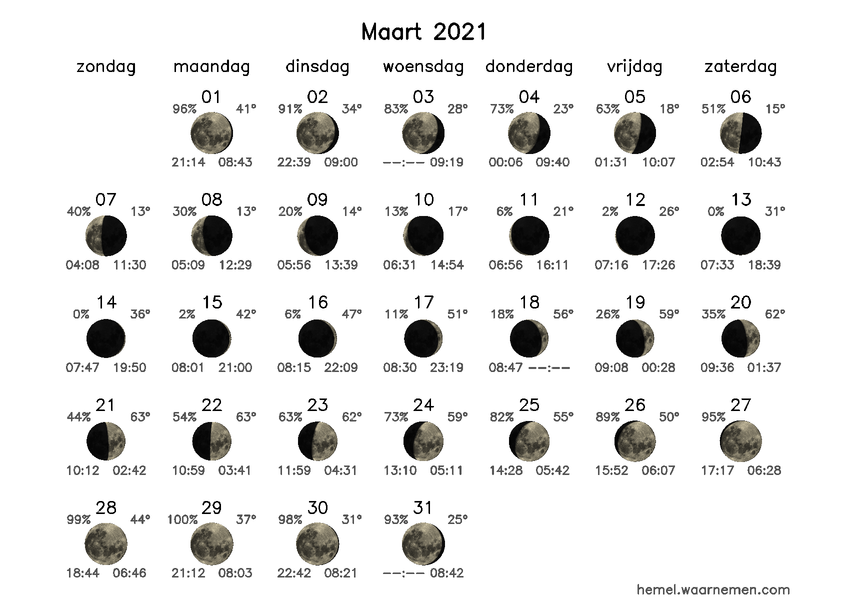 Maanfasekalender